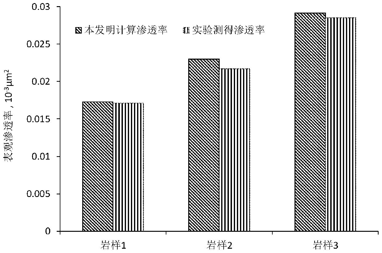 A Calculation Method of Apparent Permeability Considering Shale Pore Size Distribution Characteristics