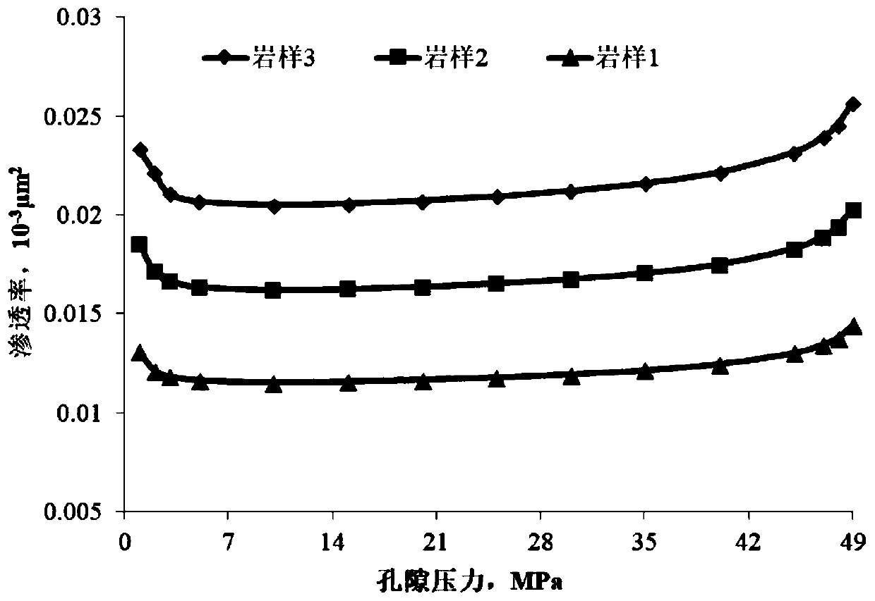 A Calculation Method of Apparent Permeability Considering Shale Pore Size Distribution Characteristics