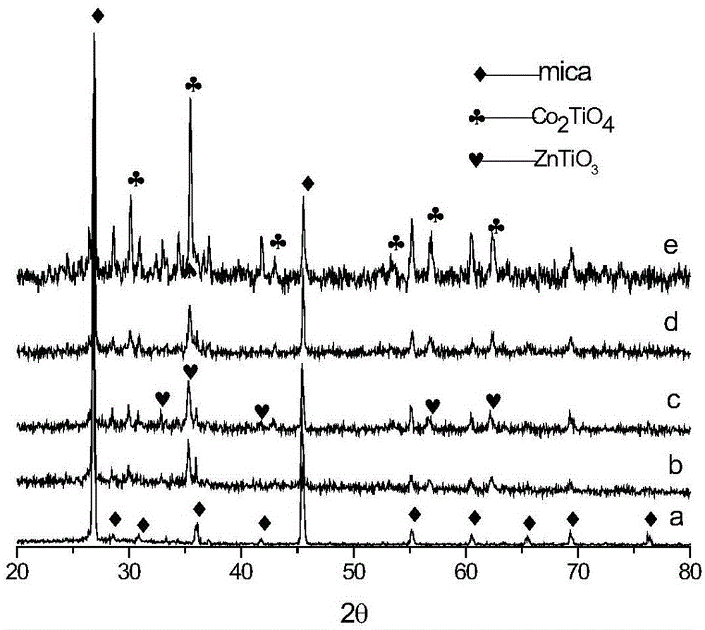 A kind of doping composite oxide coated mica pearlescent composite pigment and preparation method thereof