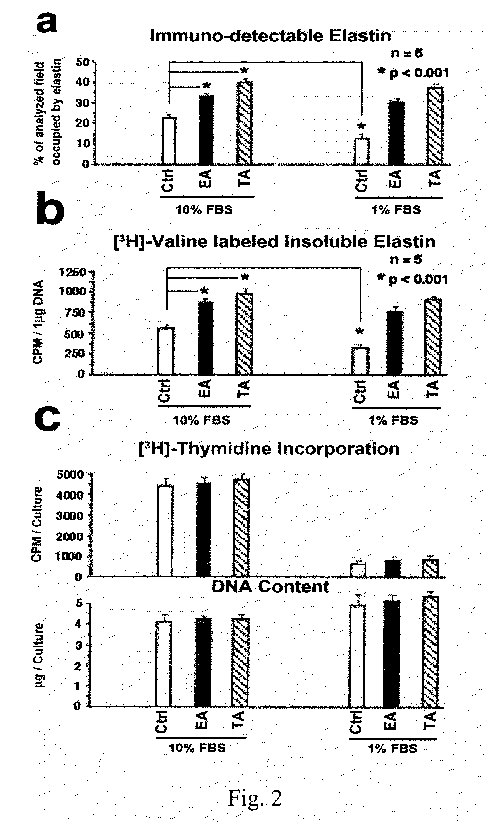 Elastin protective polyphenolics and methods of using the same