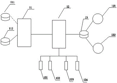 Highway network operation-oriented decision support system and using method thereof