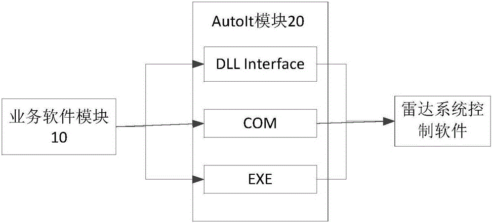 Testing system and testing method for radar system