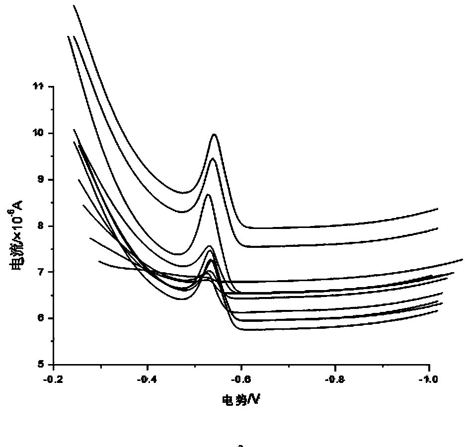 Method for measuring concentration of lead ions in PM2.5