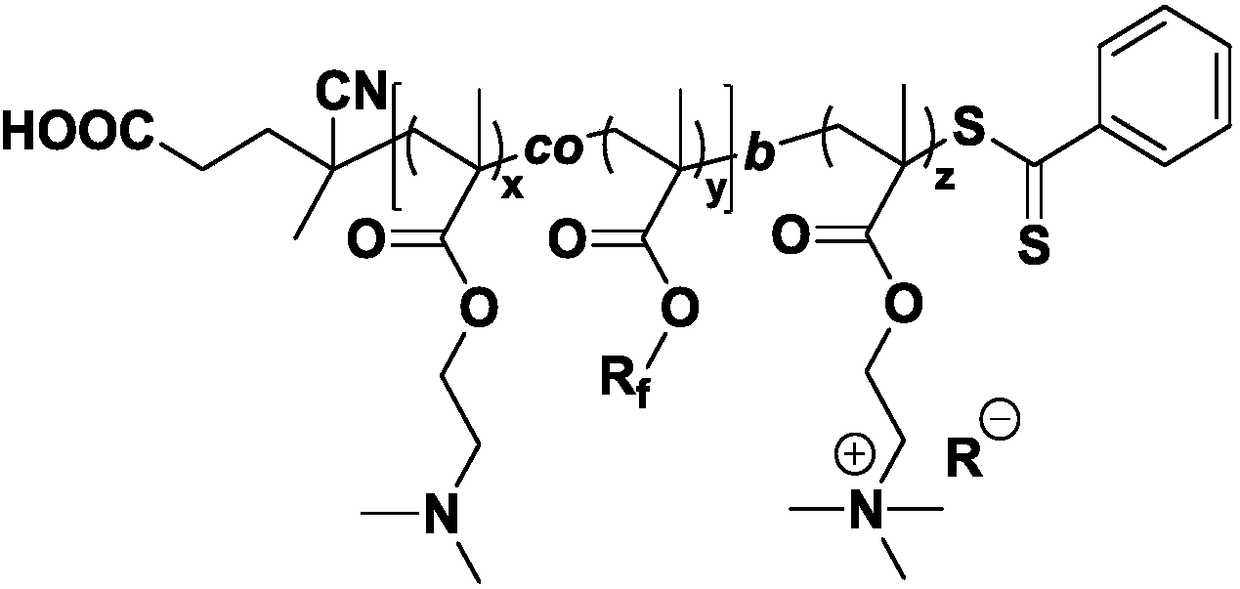 Anti-fog/anti-frost coating based on cationic polyelectrolyte copolymer and preparation method of anti-fog/anti-frost coating