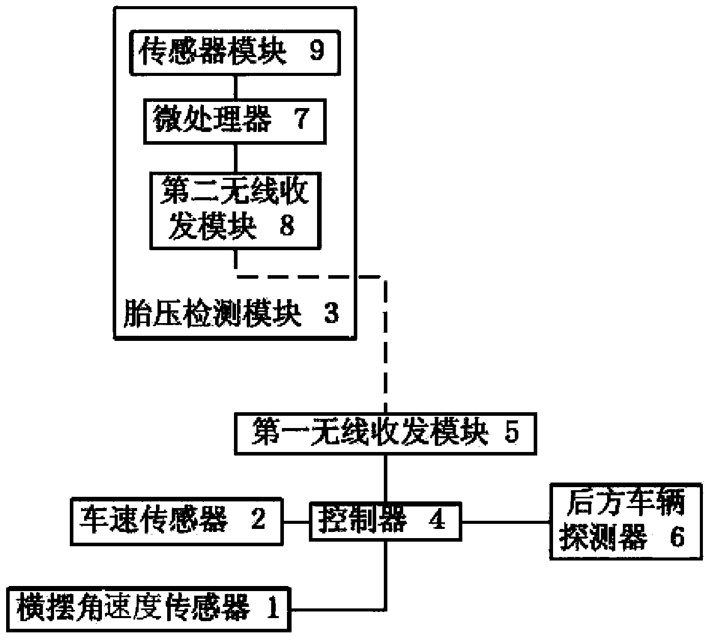 Method and device for controlling rear-end collision of vehicles in time of tire burst