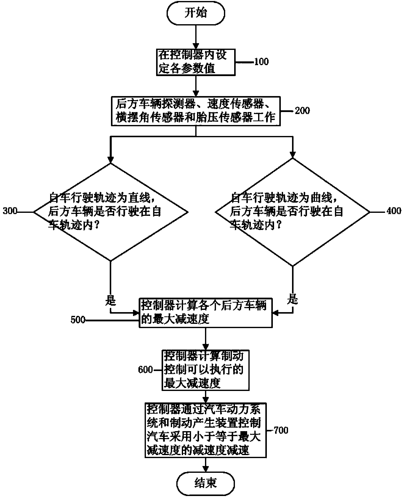 Method and device for controlling rear-end collision of vehicles in time of tire burst