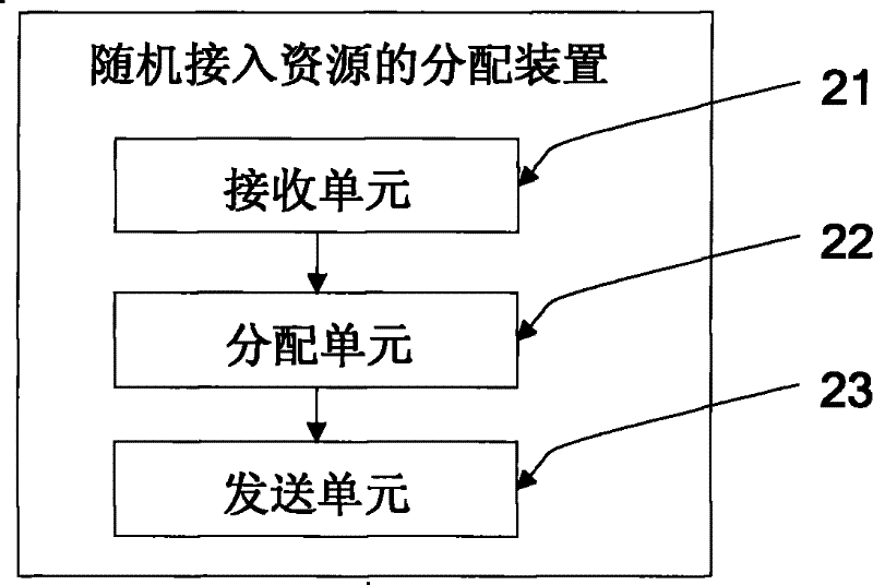 Random access resource configuration method and device