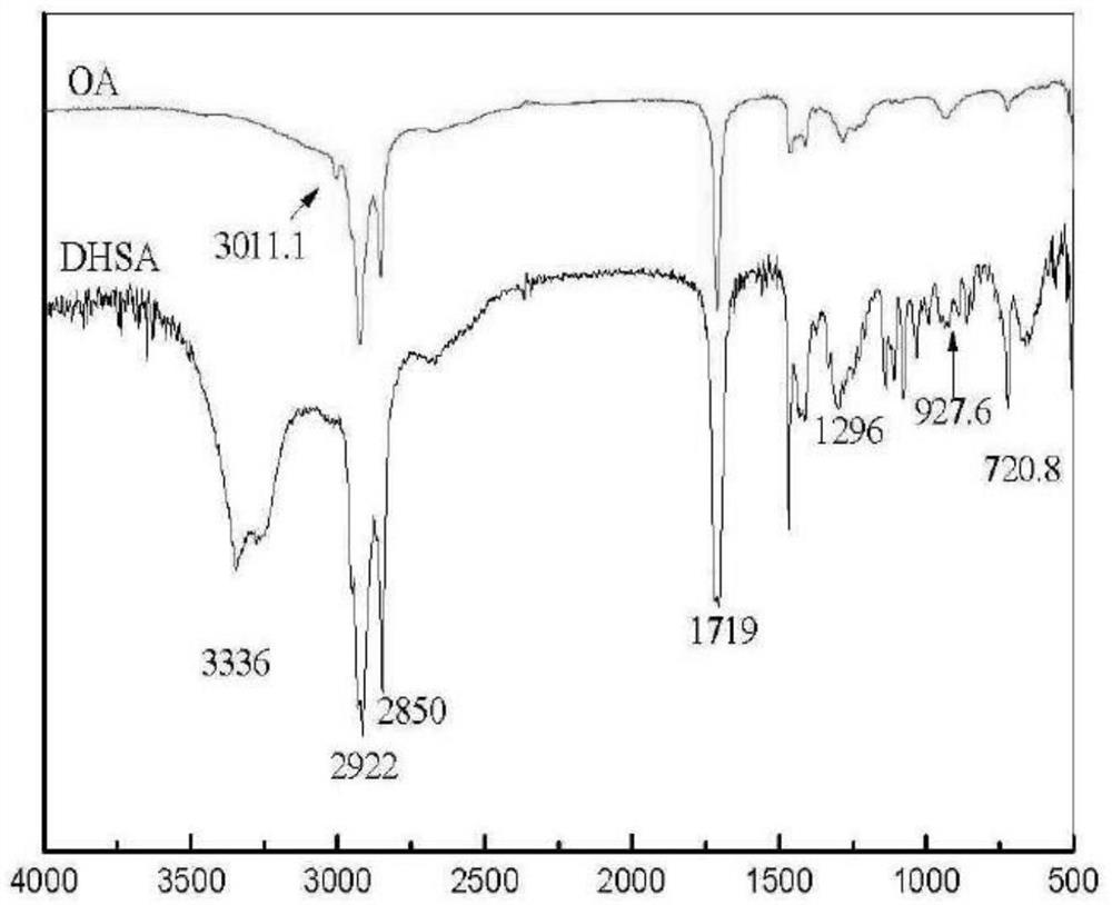 Preparation of polyhydroxy fatty acid and application of polyhydroxy fatty acid in nano calcium carbonate coating