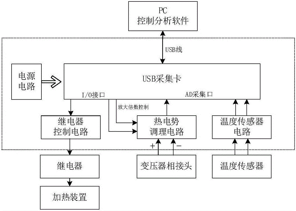 Intelligent diagnosis device and method for transformer winding material