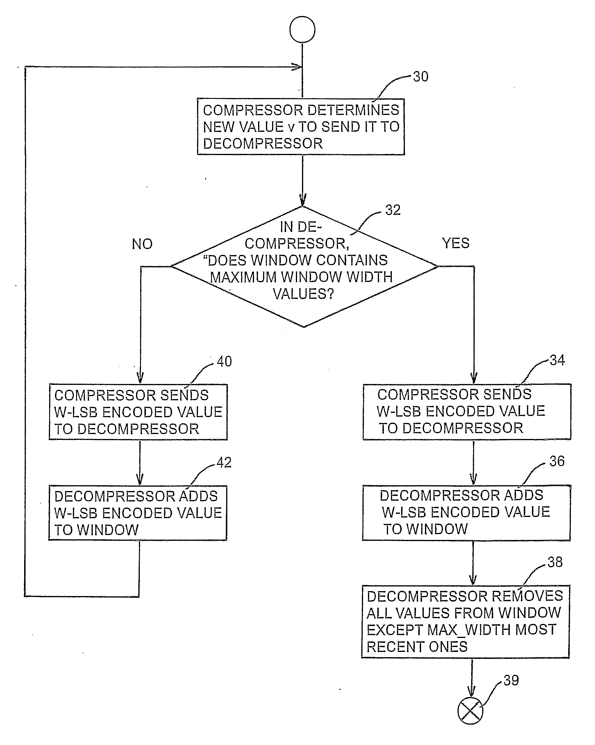 Header compression optimization method during and after handovers in cellular communication network