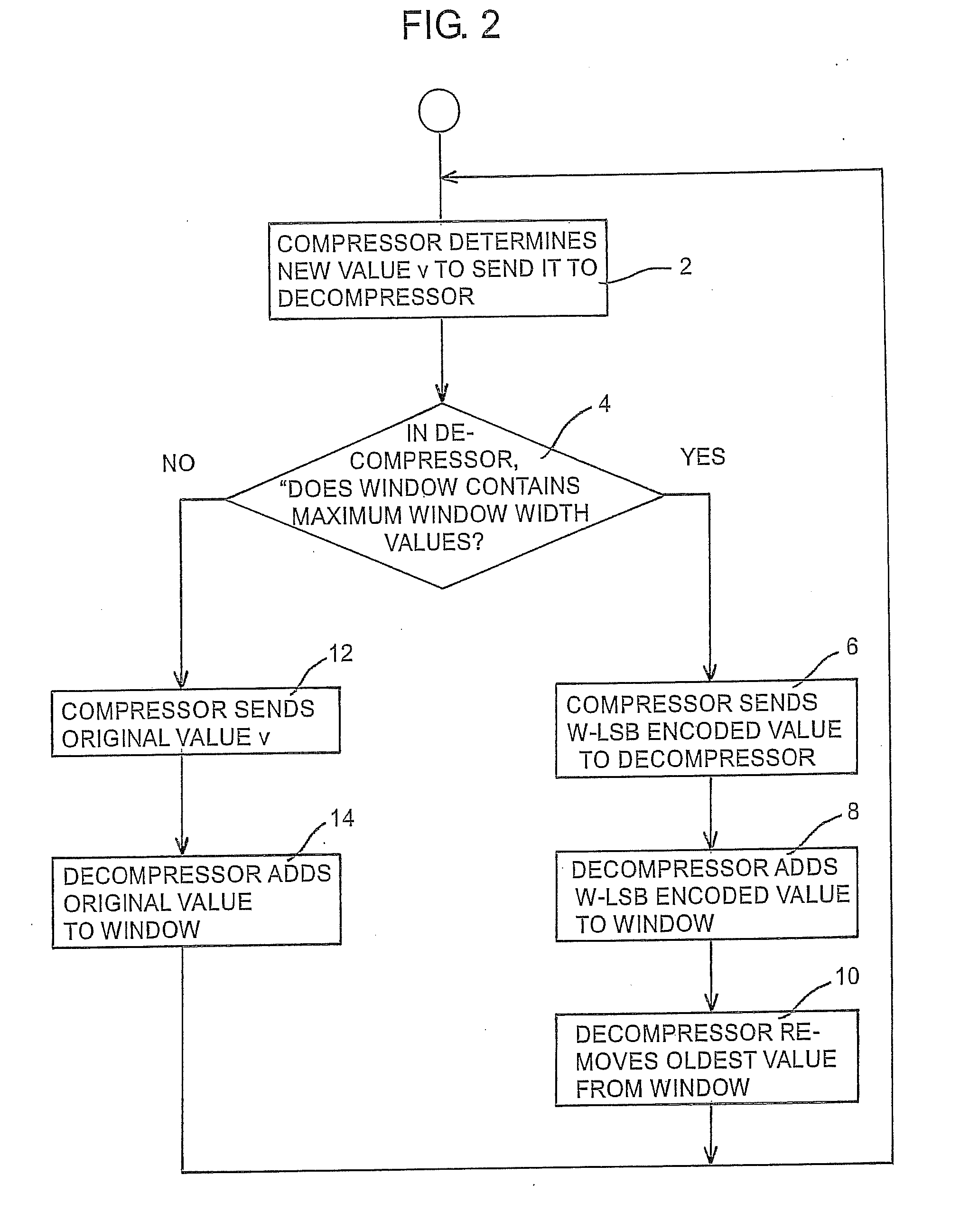 Header compression optimization method during and after handovers in cellular communication network