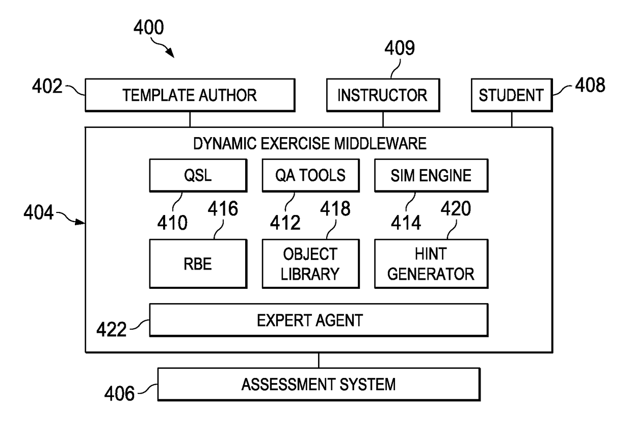 Expert systems and methods for dynamic assessment and assessment authoring