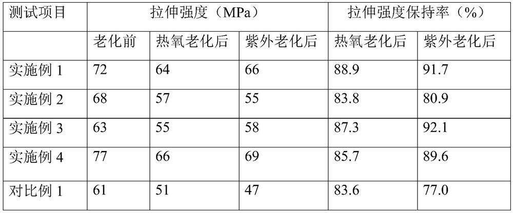 Material for laser etching and preparation method thereof