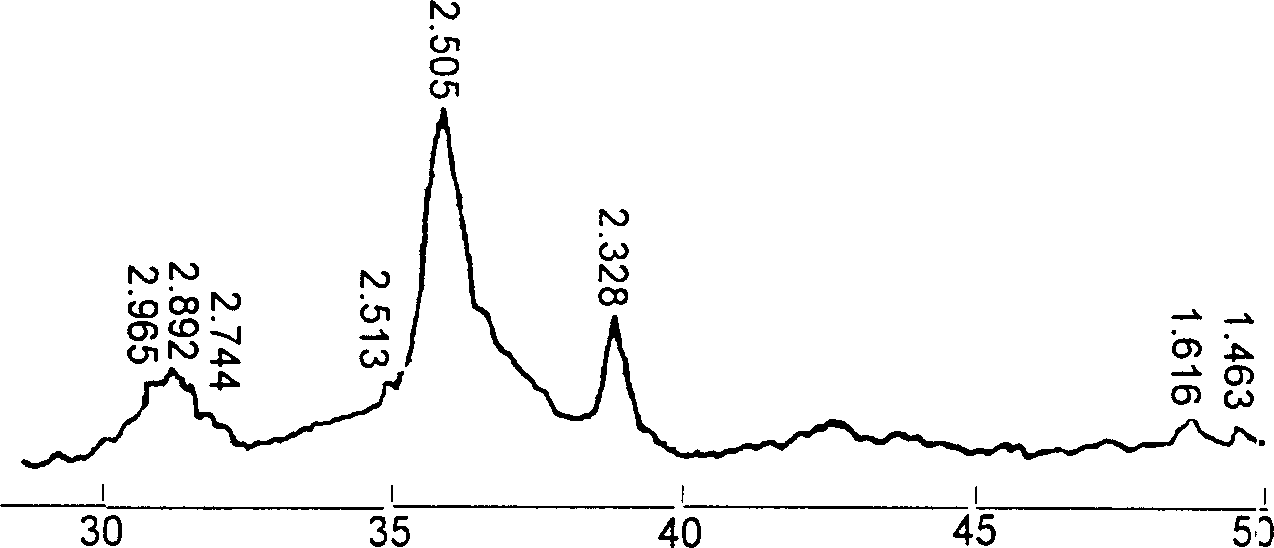 Preparation of nano copper chromite using microemulsion method