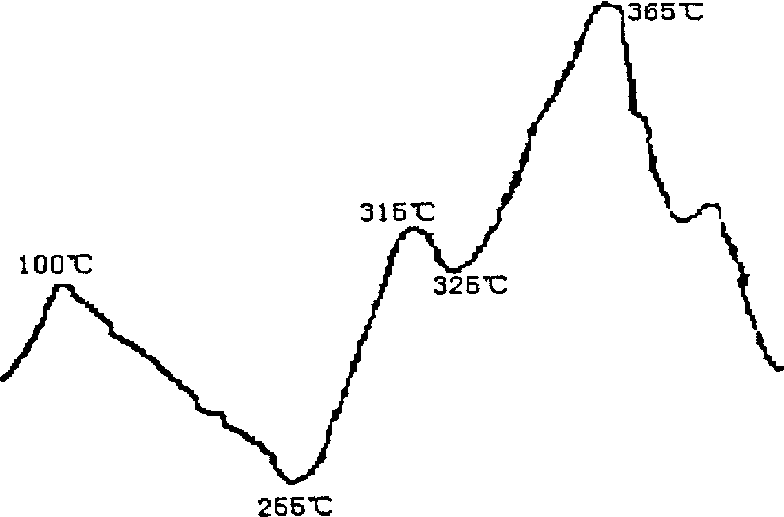 Preparation of nano copper chromite using microemulsion method