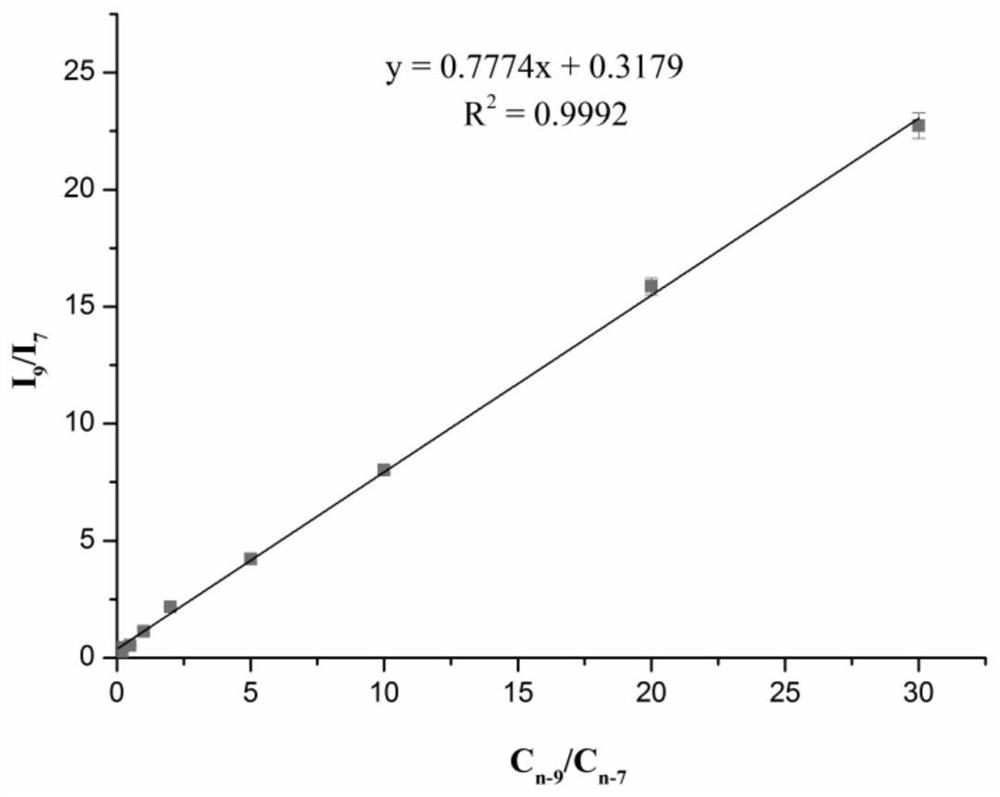 A method for qualitative and quantitative analysis of free fatty acids based on double derivatization technology