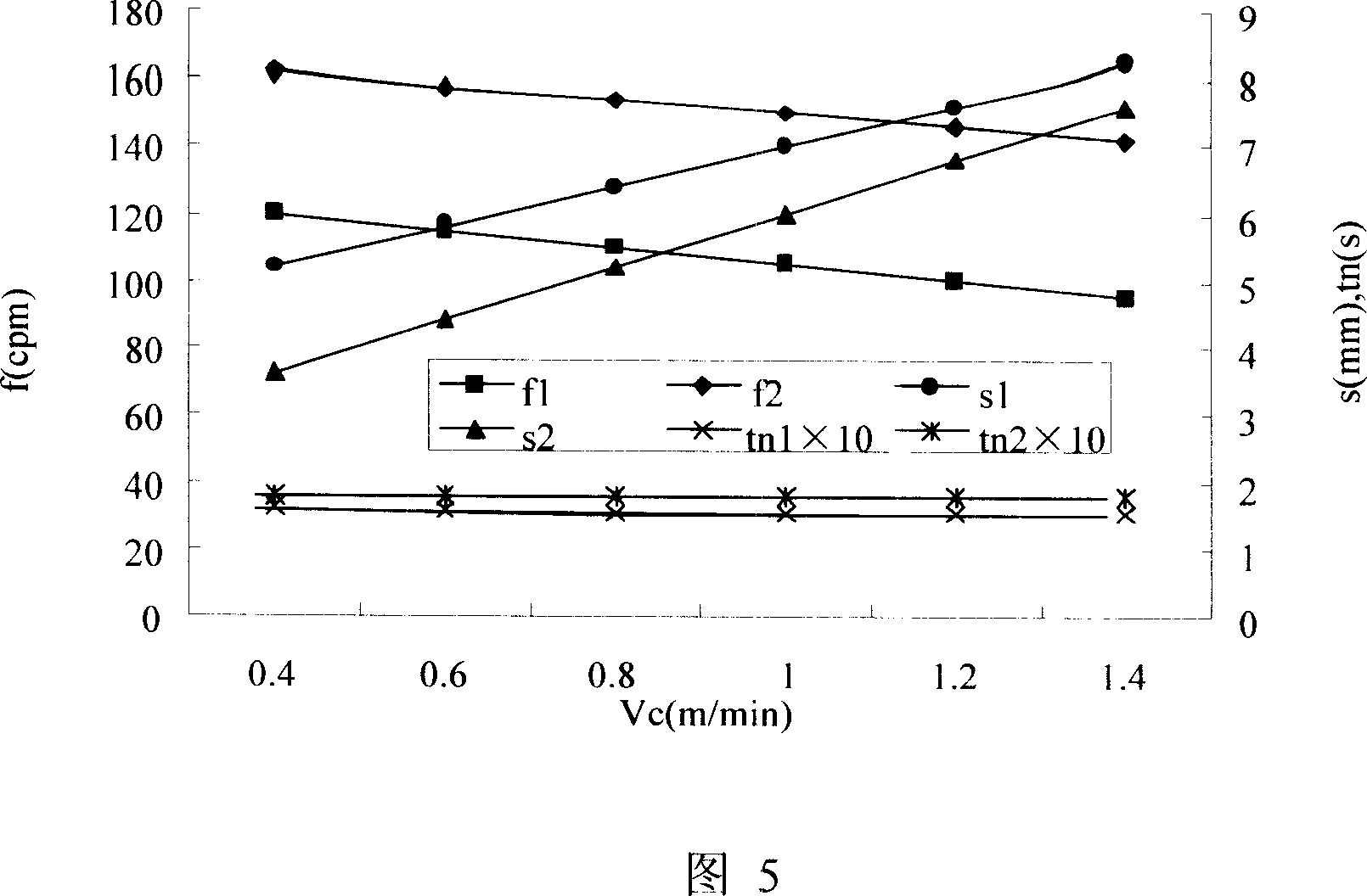 Method for preventing liquid fluctuating of continuous casting peritectic steel crystallizer