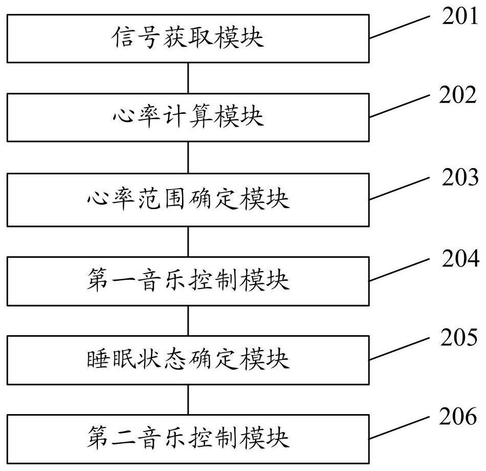 Photoelectric-detection-based sleep assisting control method, system and device