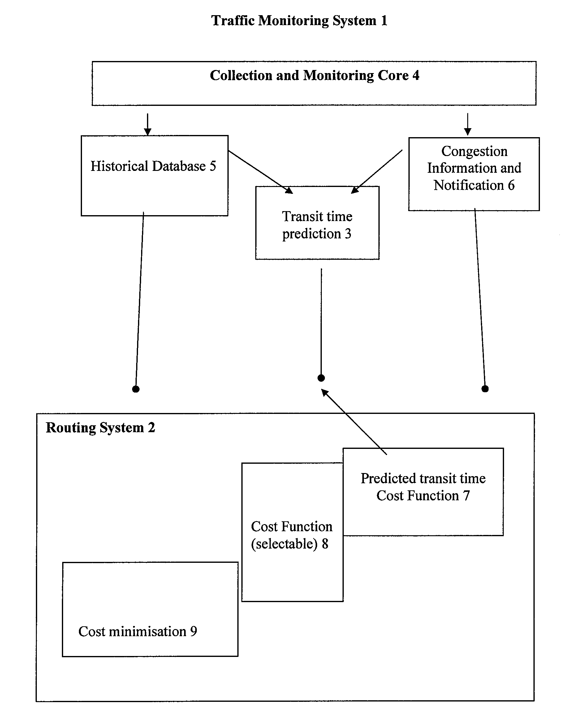 Method of planning a route to a destination