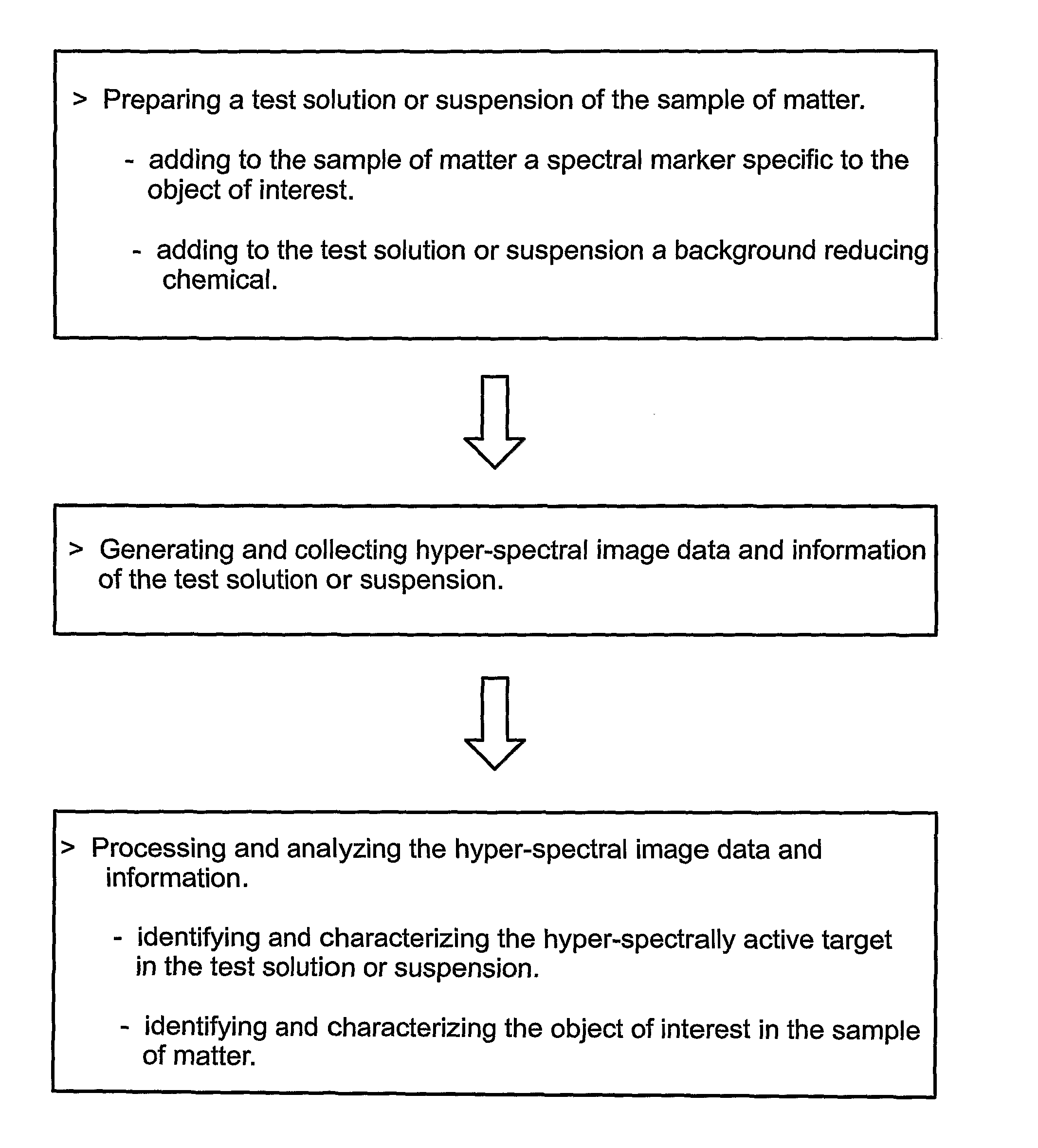 Hyper-spectral imaging and analysis of a sample of matter, and preparing a test solution or suspension therefrom