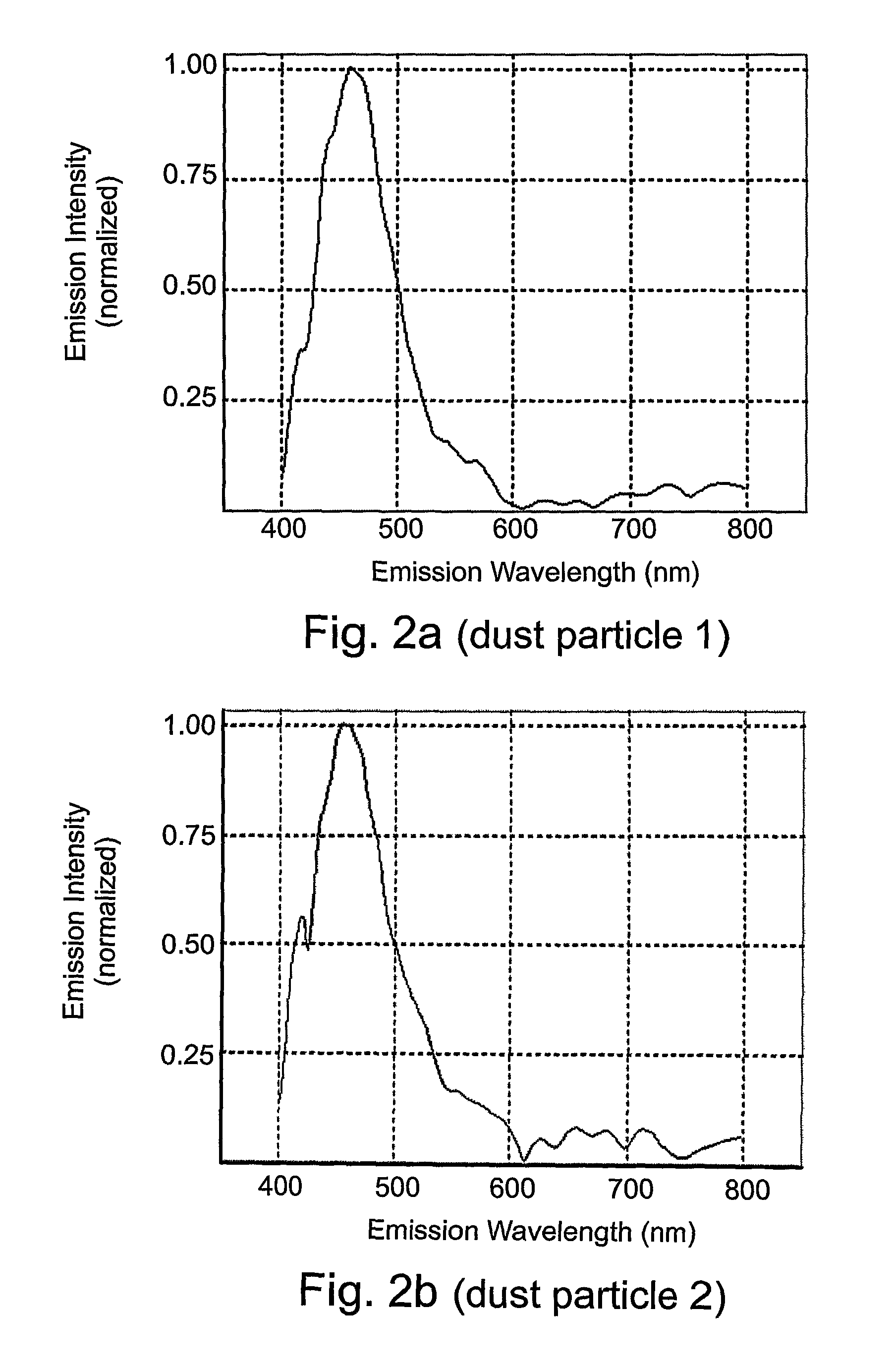 Hyper-spectral imaging and analysis of a sample of matter, and preparing a test solution or suspension therefrom