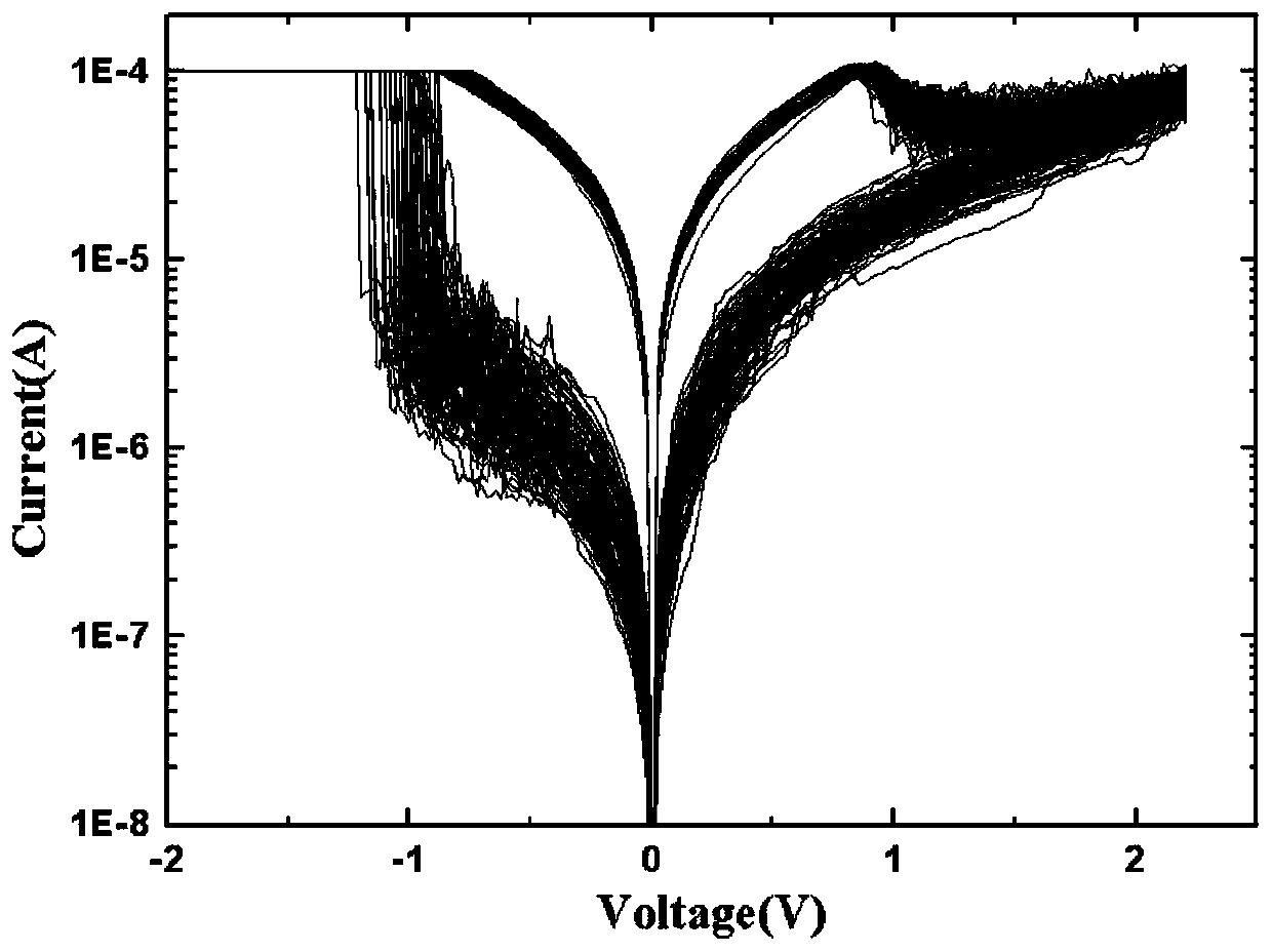 High performance memristive device based on metal oxide oxygen concentration gradient and its fabrication