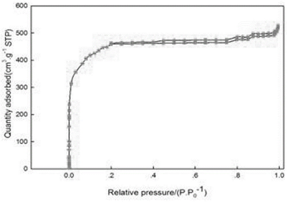 Process for preparing hot melt oil and mesoporous activated carbon simultaneously from low-rank coal