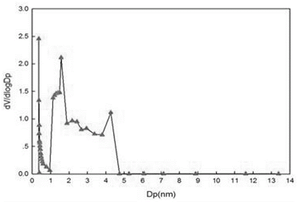 Process for preparing hot melt oil and mesoporous activated carbon simultaneously from low-rank coal