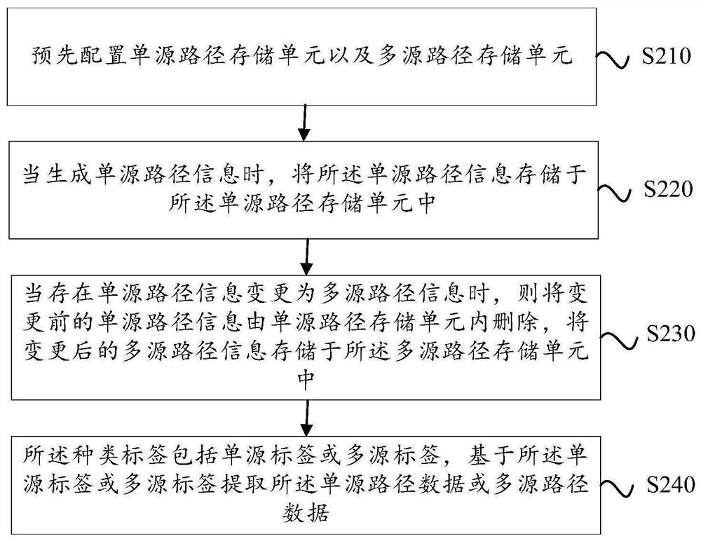 Blockchain-based information traceability method and system