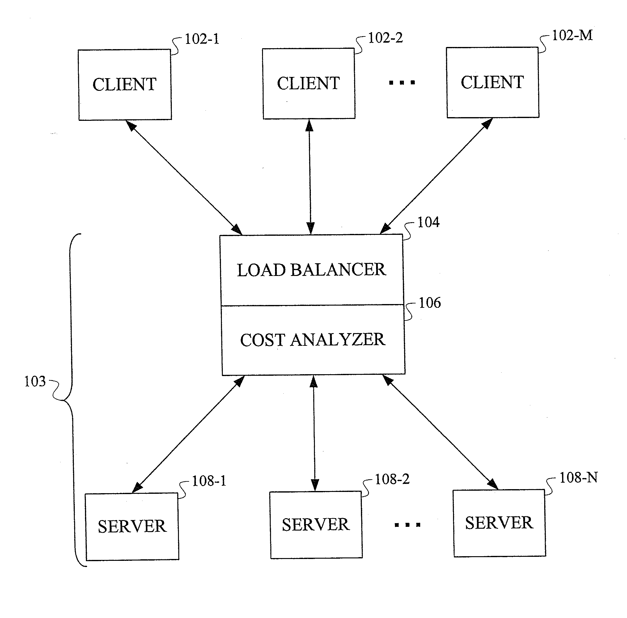 Systems and Methods for Content-Aware Load Balancing