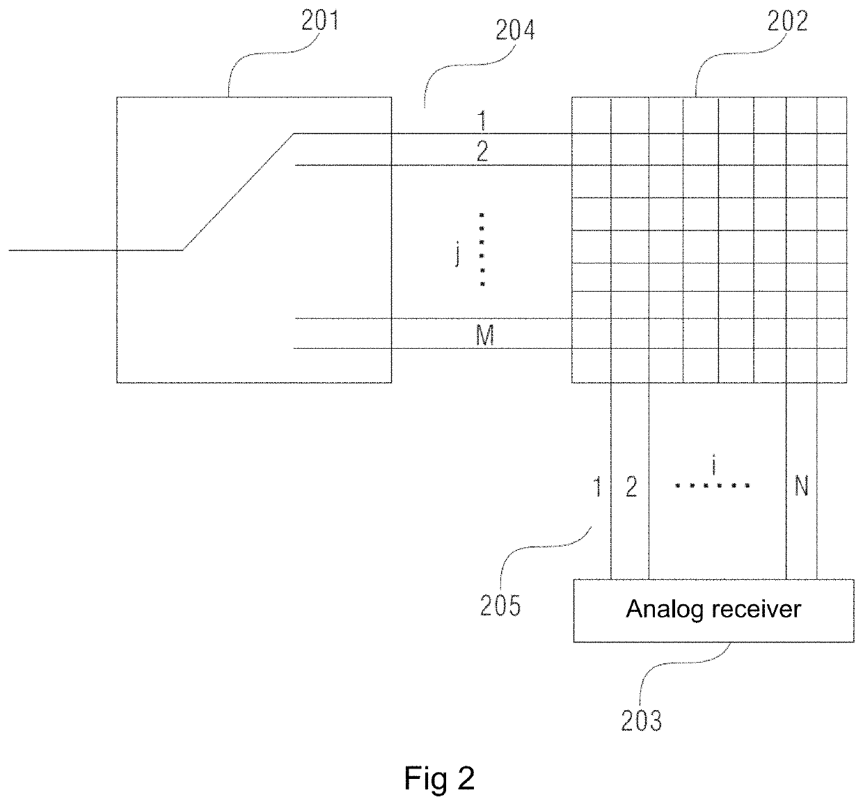 Phase deviation acquisition method and system, and phase calibration method and system