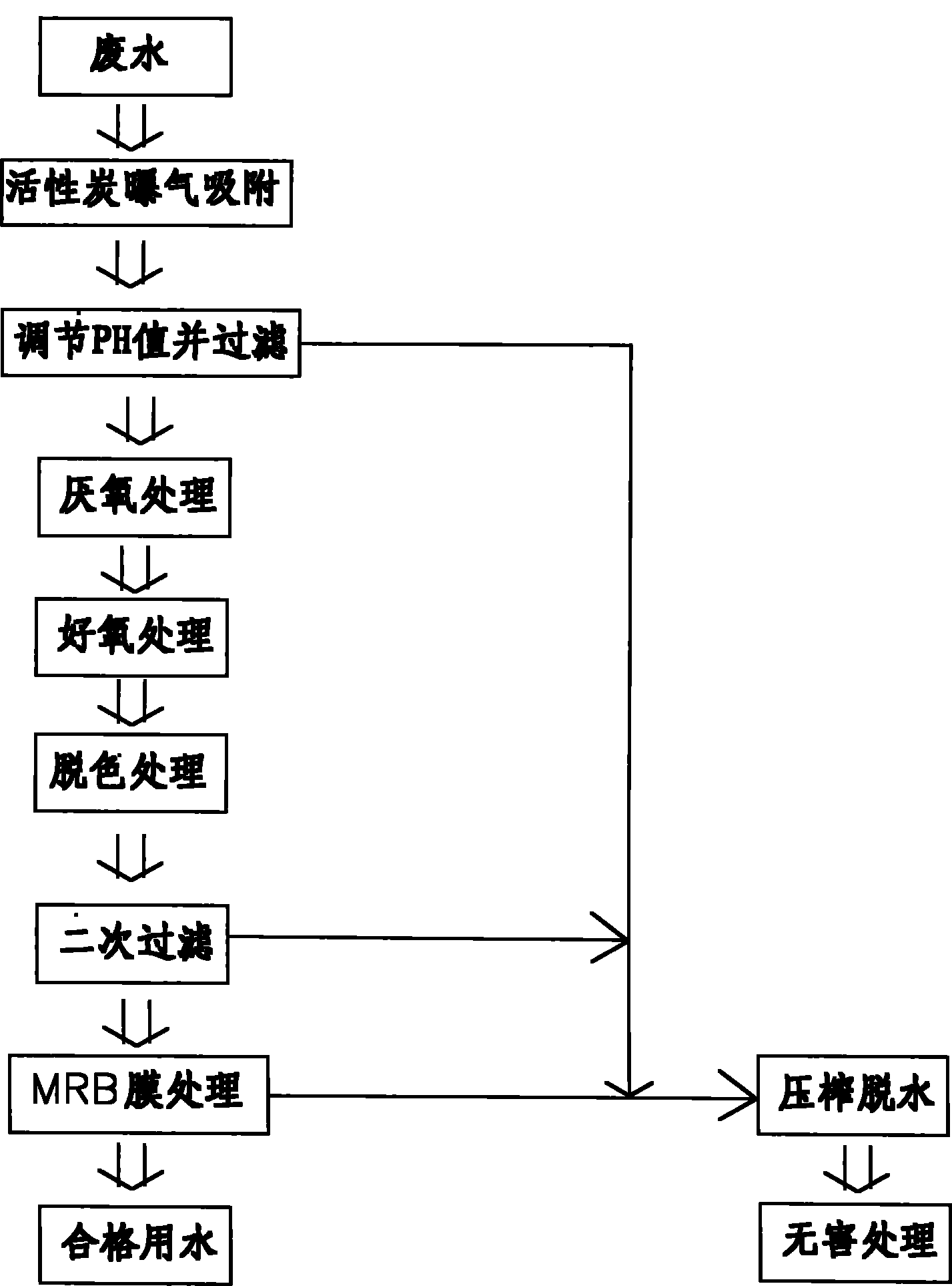 Process for treating high-concentration printing and dying waste water