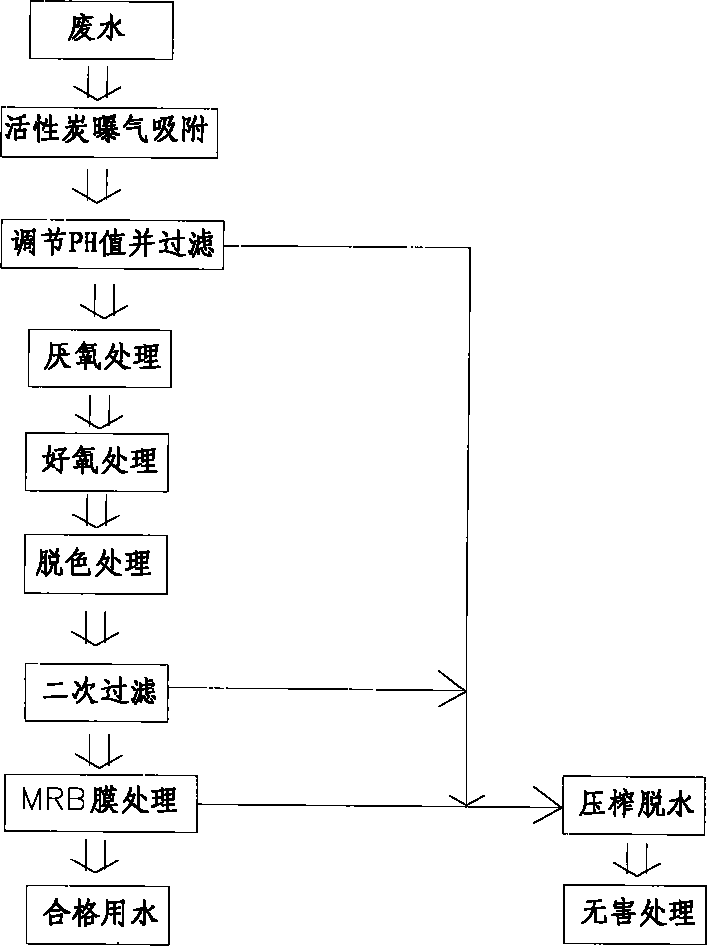 Process for treating high-concentration printing and dying waste water