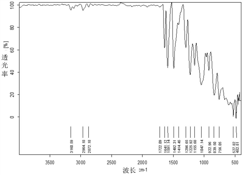 An Application of Selective Laser Sintering Using Polyetheretherketone as Raw Material