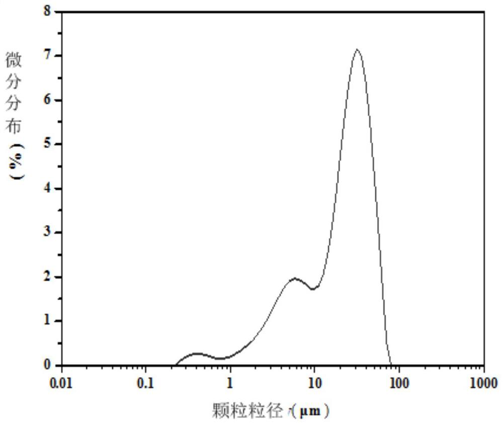 An Application of Selective Laser Sintering Using Polyetheretherketone as Raw Material