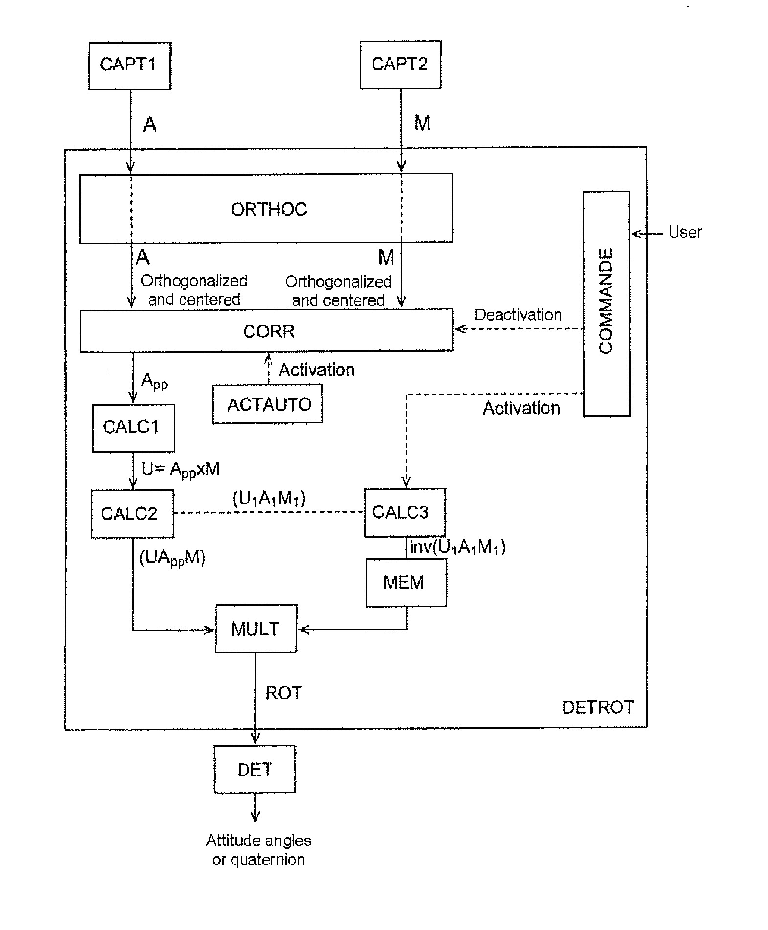 System and method for determining parameters representing orientation of a solid in movement subject to two vector fields