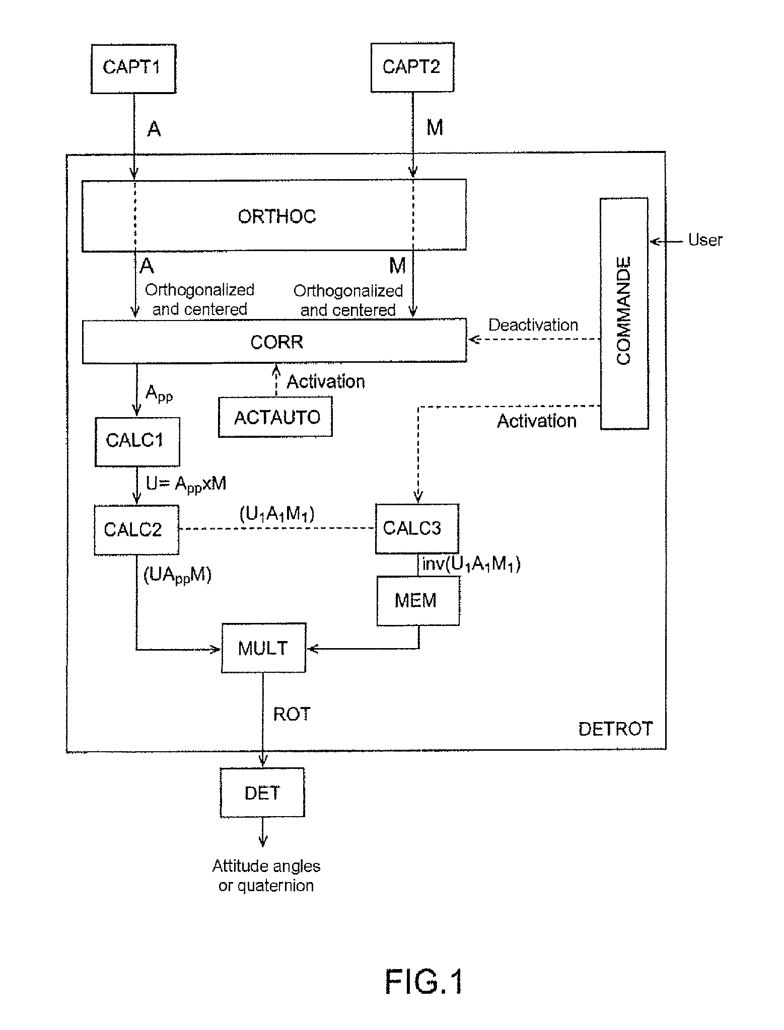 System and method for determining parameters representing orientation of a solid in movement subject to two vector fields