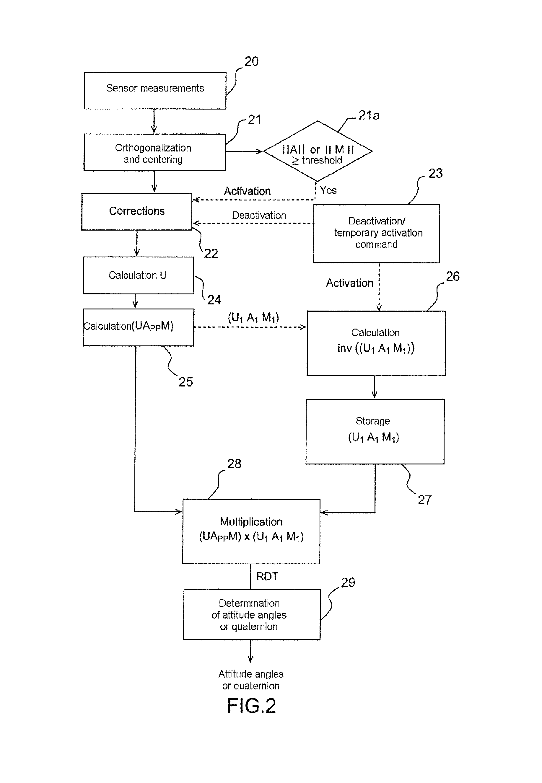 System and method for determining parameters representing orientation of a solid in movement subject to two vector fields