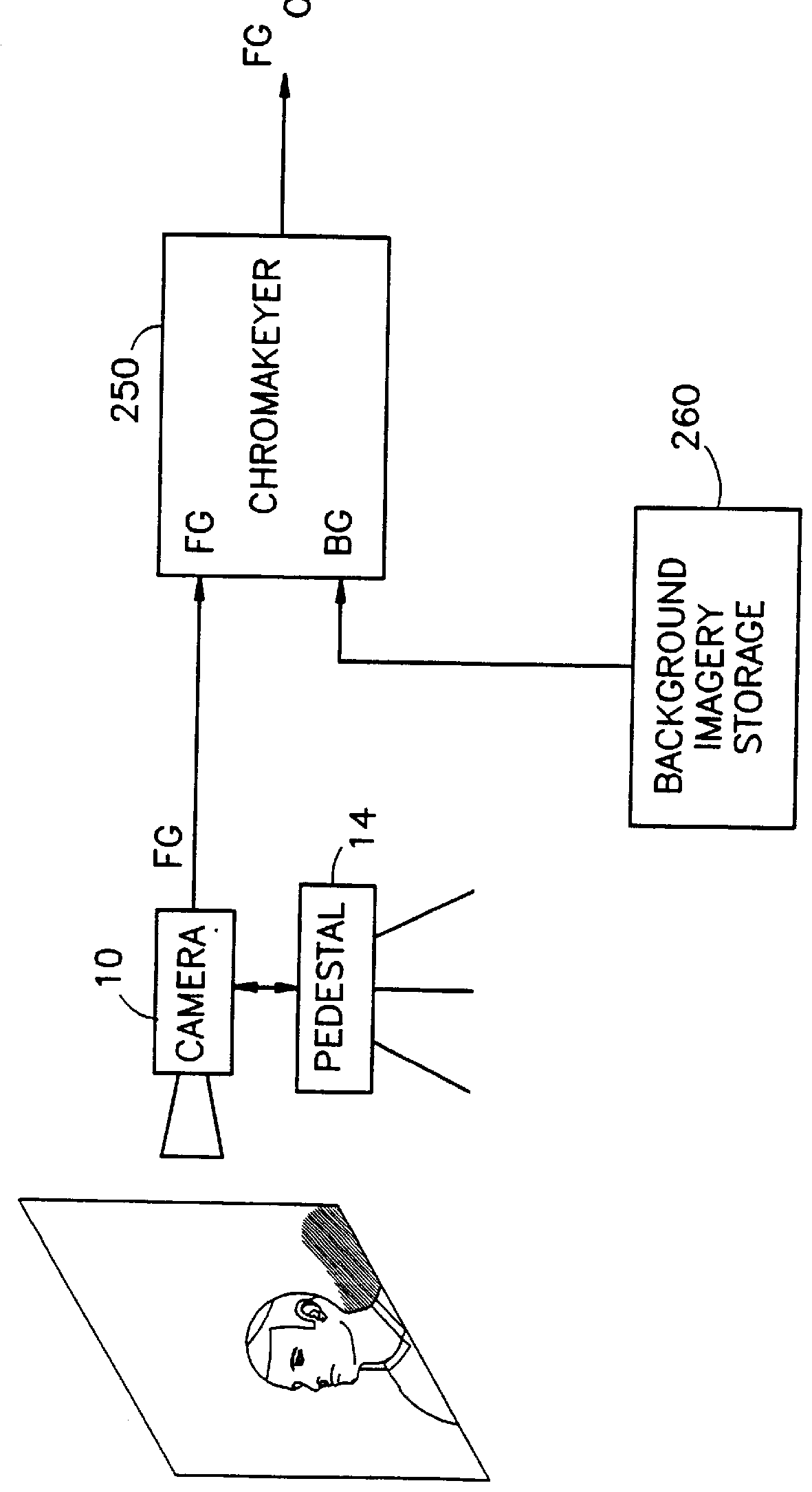 Chromakeying system