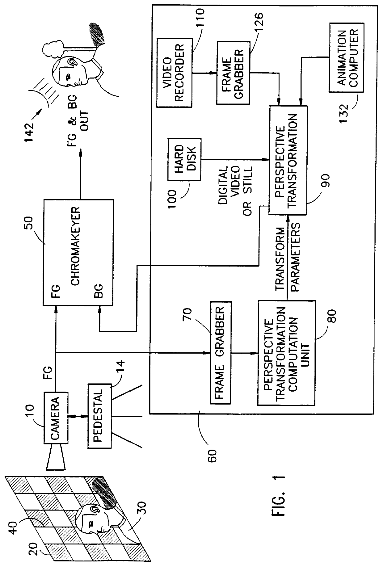 Chromakeying system