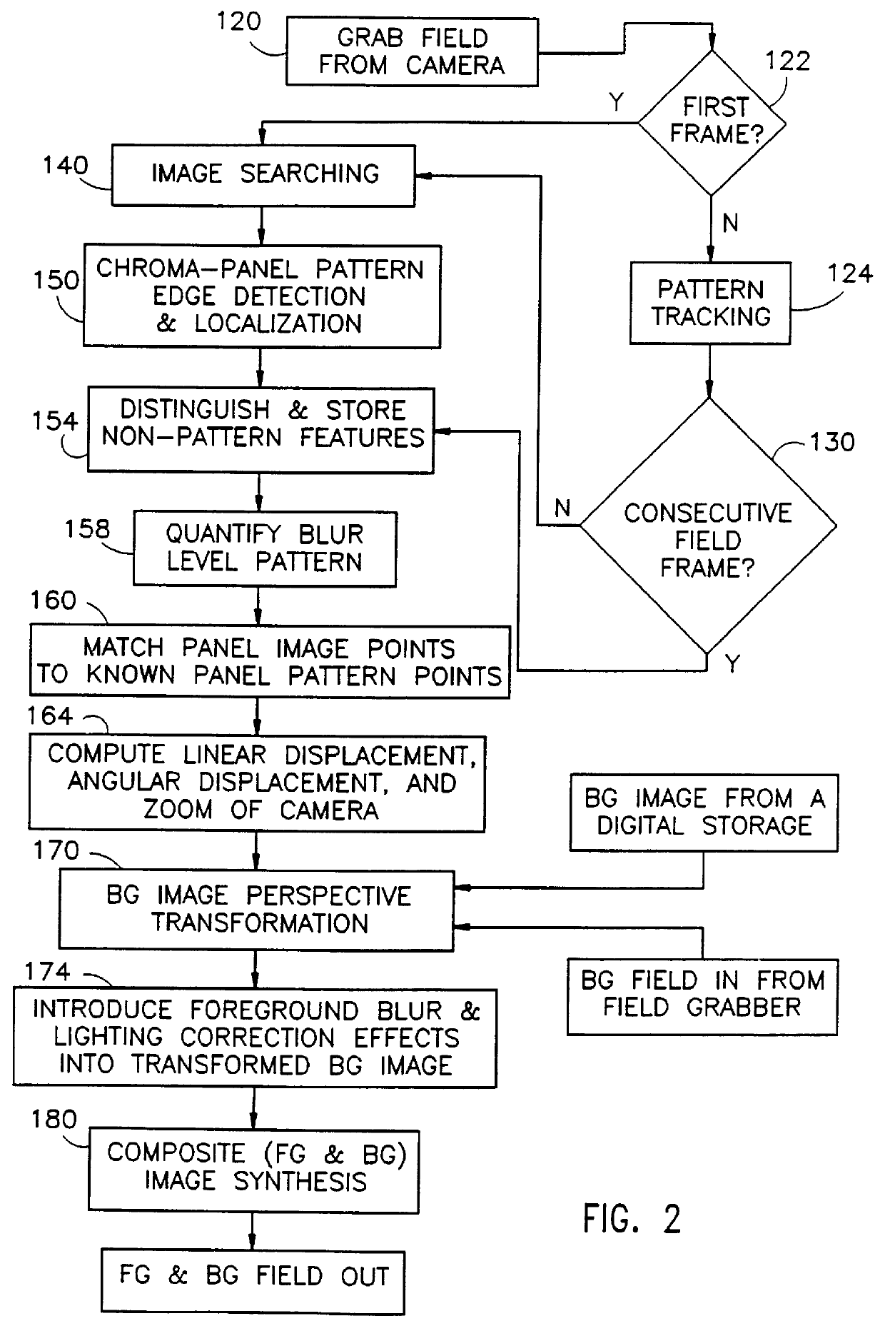 Chromakeying system