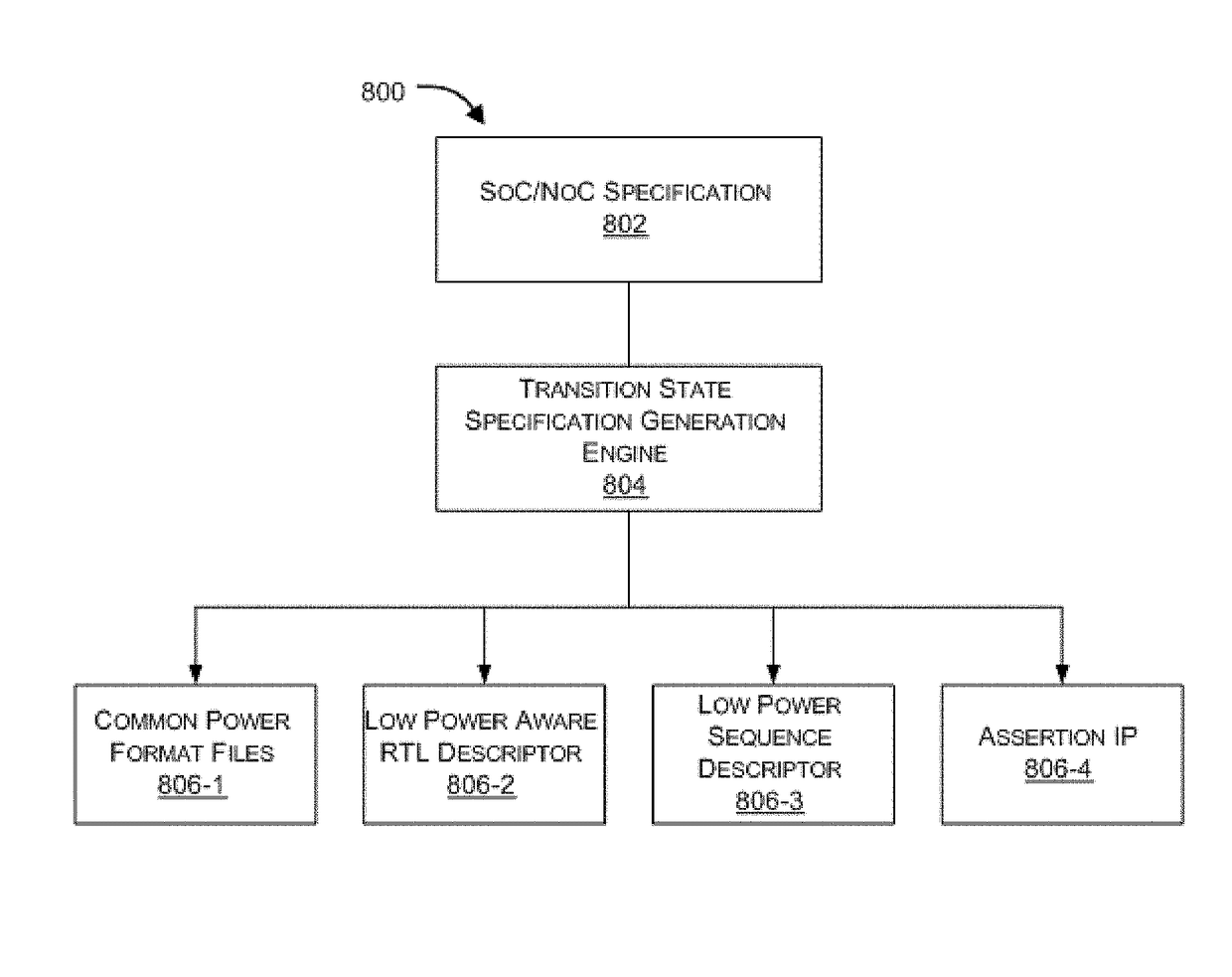 Verification low power collateral generation