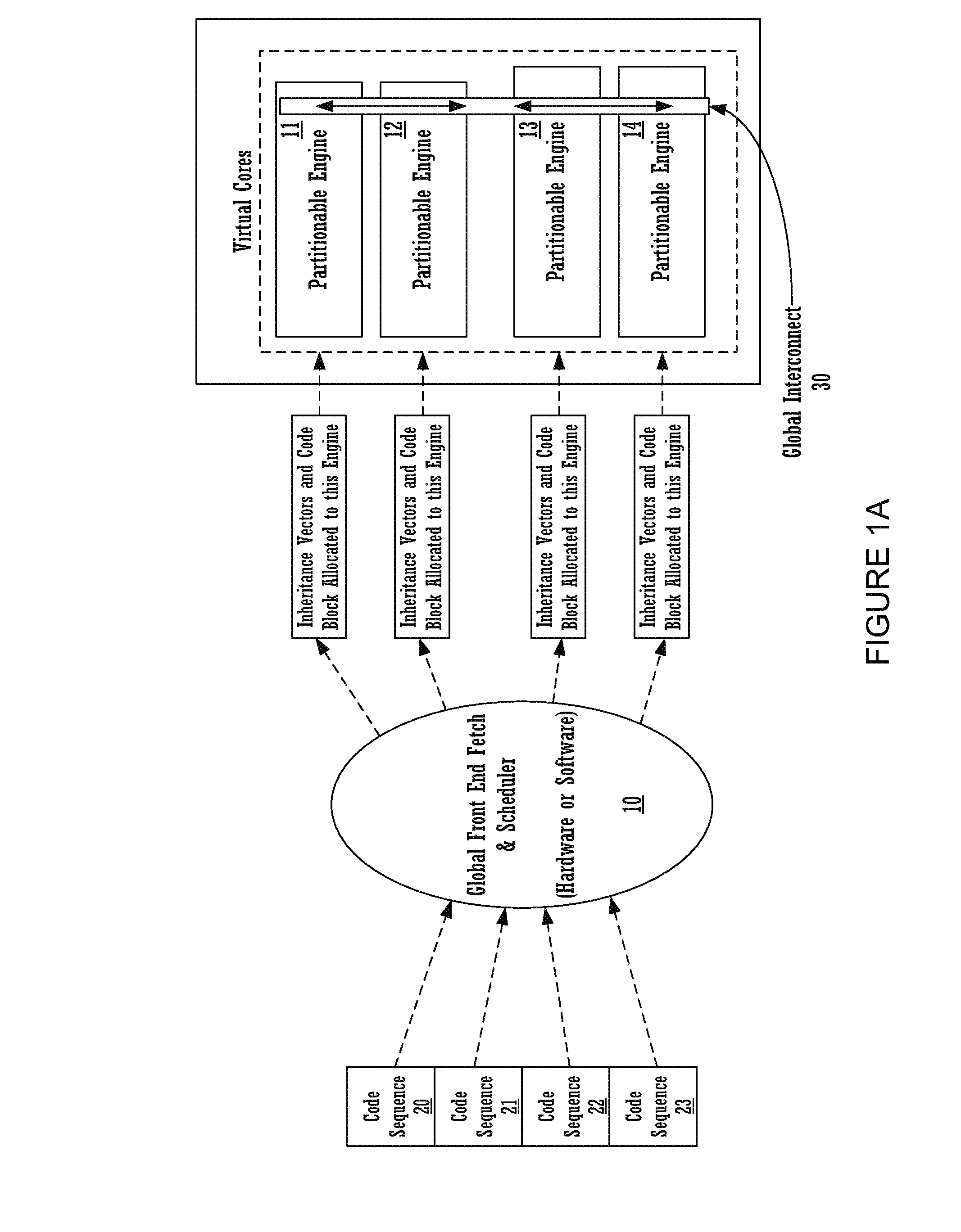 Memory fragments for supporting code block execution by using virtual cores instantiated by partitionable engines