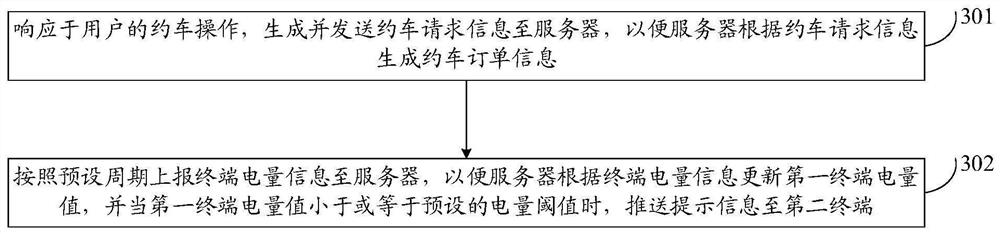 Car-hailing order processing method and device