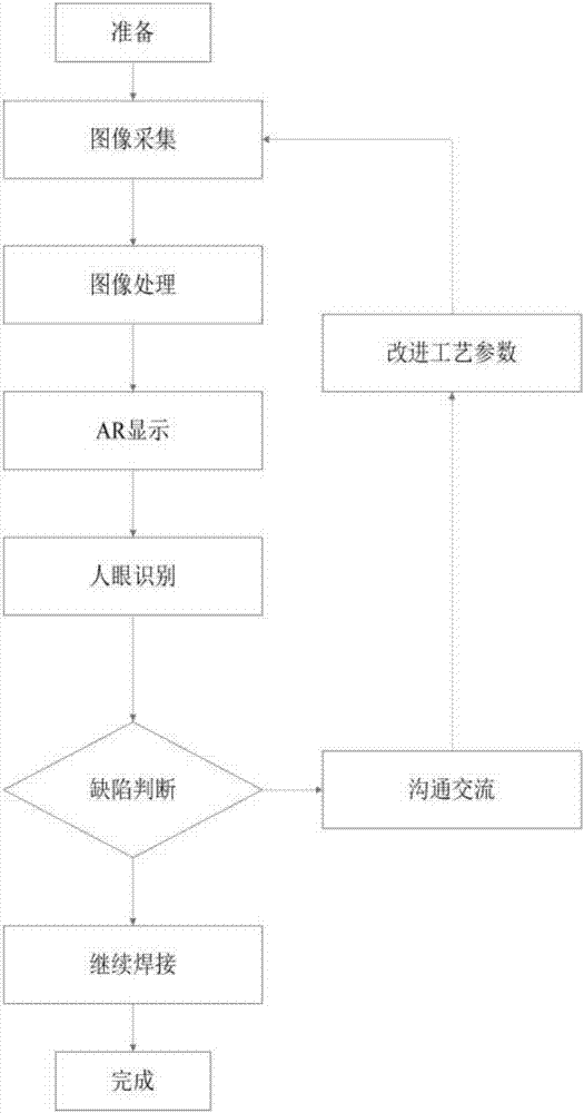 Analysis method of AR-based infrared detection auxiliary welding intelligent helmet device