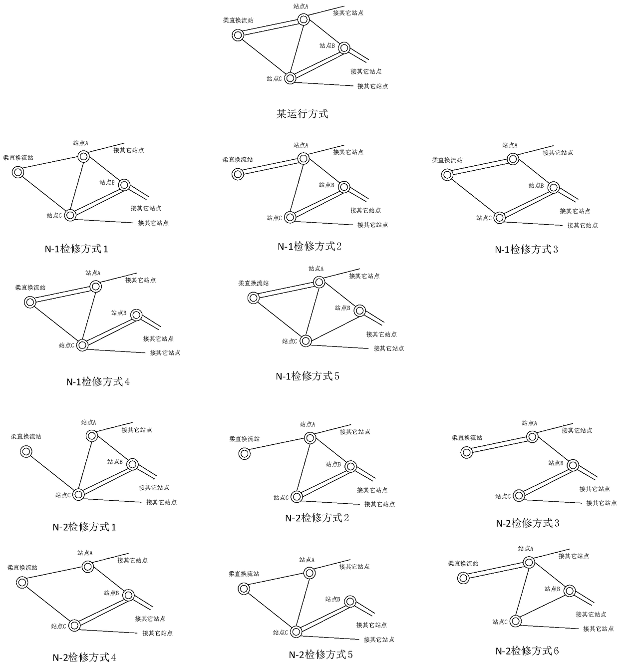 Flexible dc converter station harmonic resonance risk assessment method, device and storage medium