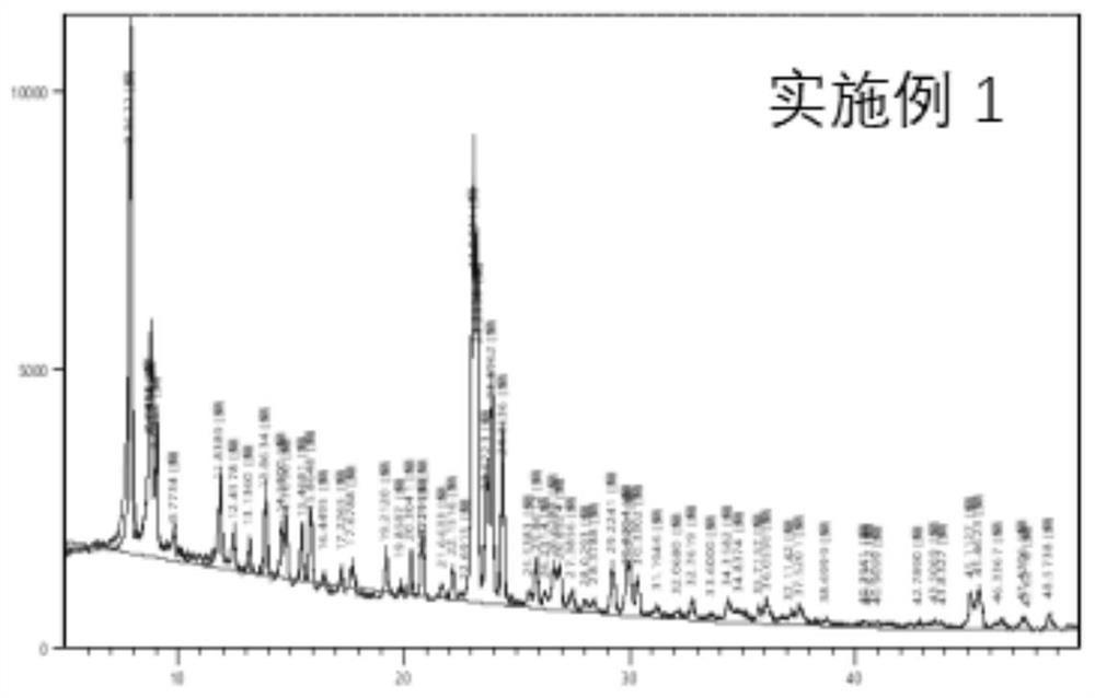 Preparation and application of Silicalite-1 and silicon oxide coated ZSM-5 catalyst