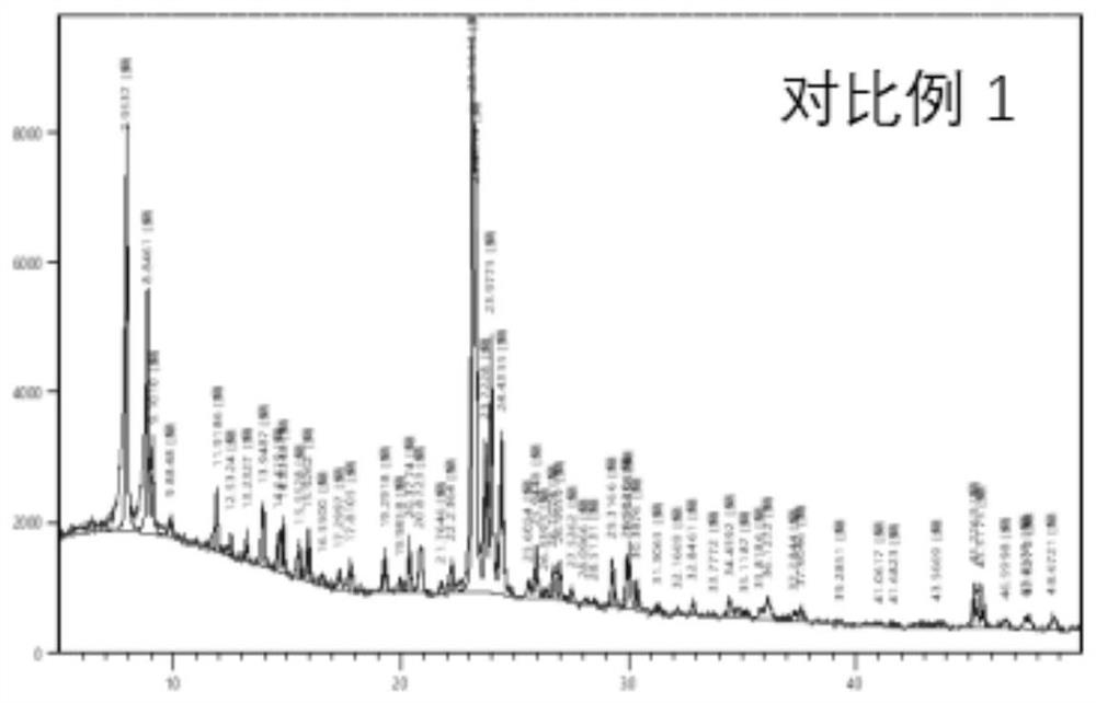 Preparation and application of Silicalite-1 and silicon oxide coated ZSM-5 catalyst