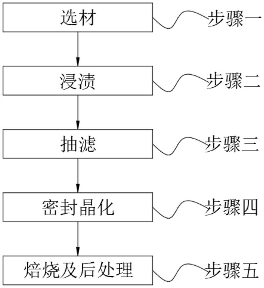 Preparation and application of Silicalite-1 and silicon oxide coated ZSM-5 catalyst