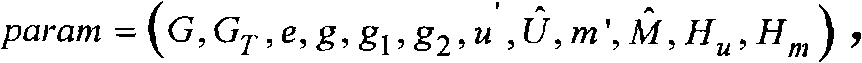 Identity-based threshold ring signature method